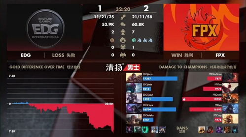 EDG打NB怎么赢？2026LPL春季赛关键对位与BP博弈全解析