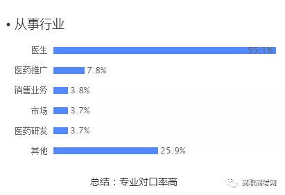 选错职业后悔一年？四大门派类型深度解析与2026就业指南