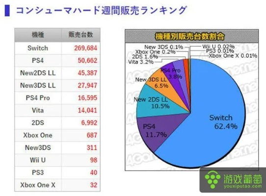 Switch竟比任天堂品牌更出名？日本青少年品牌力调查揭秘