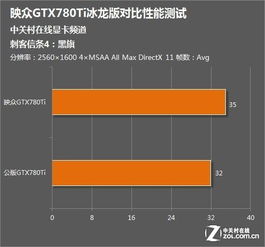 硬件博主锐评红色沙漠，图形表现平平 虚幻5杀手名不副实