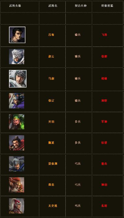 2026三国豪侠强度榜，版本之子是谁？搭配攻略详解