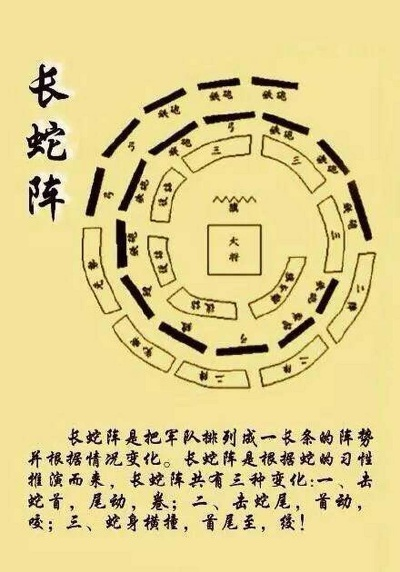长蛇阵真的无敌吗？2026年最新变体与实战破解全攻略