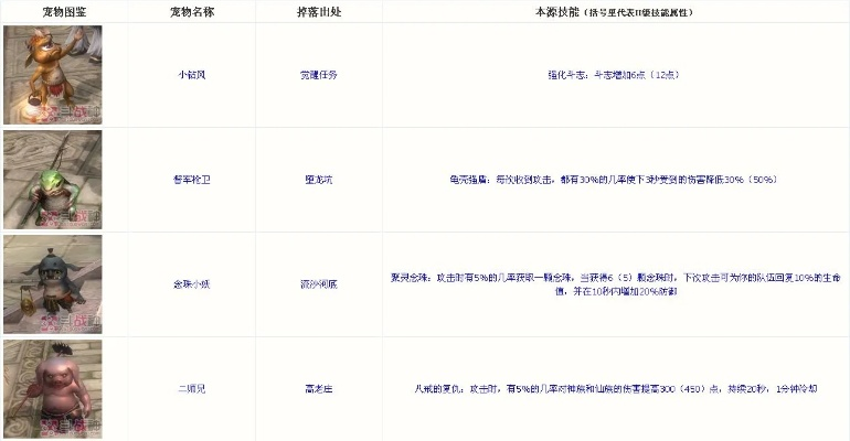 斗战神贪食兔妖灵怎么培养？2026年最新搭配攻略一览