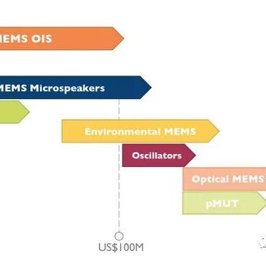 揭秘2026年3D网游排行榜，哪些大作值得肝？不看后悔
