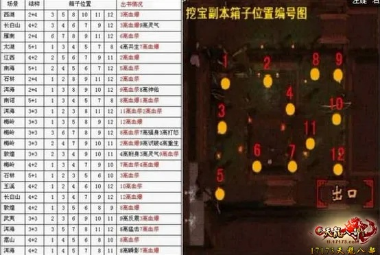 2026天龙八部挖宝全攻略，藏宝图暴富秘籍与触发机制揭秘