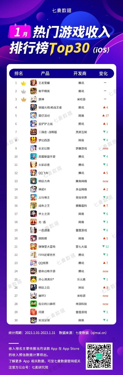 独家揭秘，2026网络棋牌游戏排行榜类型与选品黑科技