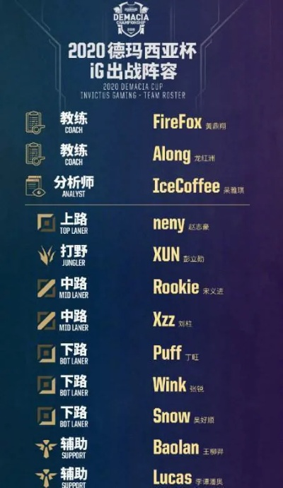 2017德玛西亚杯赛程回顾，LPL春季赛前最强练兵场全解析