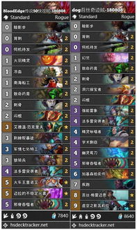 佣兵天下职业怎么选？2026最新T0级强度排行榜与避坑指南