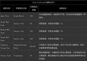 还在为死亡空间3掉帧发愁？这份独家配置优化方案请收好