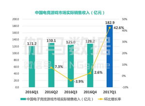 2017游戏市场，移动端收入一马当先，PC与主机市场并肩前行