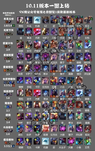 2026云顶之弈阵容搭配全解，T0上分套路与运营心法