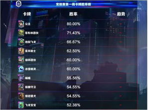 S4赛季ADC天赋怎么选？2026年最新胜率数据与实战搭配