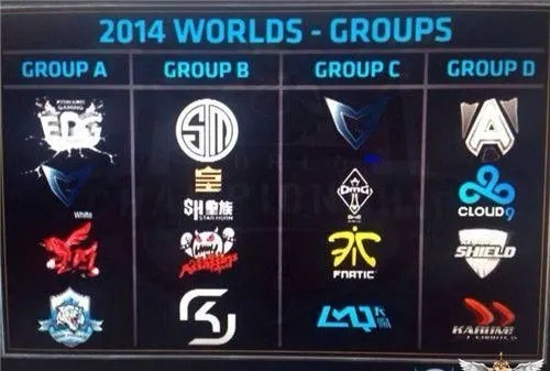 揭秘LOL战队标签，看懂这些属性，观赛竞彩不再迷路！