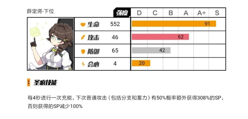 薛定谔2026还值得练吗？最新配队与心相强度全解析