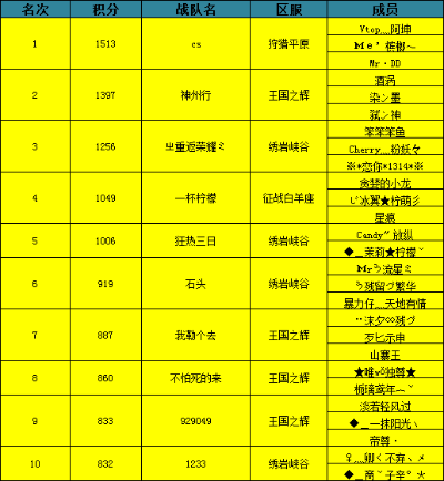 2026星尘传说SF最新开服表与职业选择全攻略