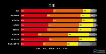 仁王，完全版首个补丁发布，玩家反馈，毫无实际优化