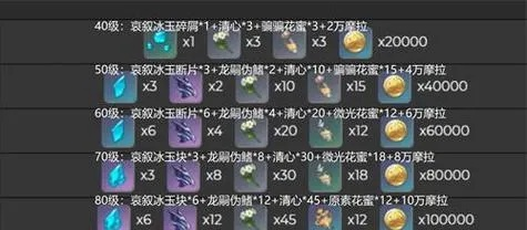 原神4.5全角色材料怎么刷？快速获取攻略汇总！