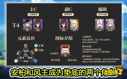 原神4.5版本角色强度TOP10节奏榜出炉，哪些值得优先练？