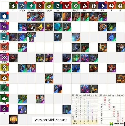 多塔联盟类型怎么选？揭秘高端局胜率最高的搭配