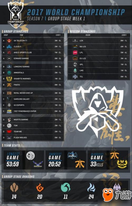 2014LOL比赛视频去哪找？S4世界赛经典录像与战术深度复盘