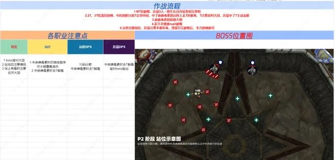 2026年十字军试炼怎么打？全BOSS无伤速通攻略与BIS装备掉落一览