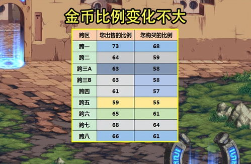 彩虹岛766搬砖还能赚钱吗？2026最新高效收益实测