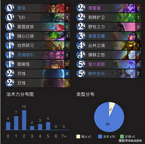 2026年真野猪门票全攻略，三种获取方式与隐藏机制详解