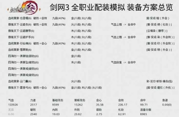 剑三公测怎么玩才不亏？2026新区避坑指南与起号赚钱攻略