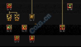 魔道刷图加点怎么选？2026大成功流与爆发流实战全解