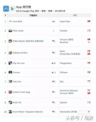 别只盯着818榜单！2026年最值得肝的Roguelike手游盘点