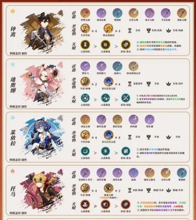 《原神》4.4下半UP角色攻略：高效培养指南！