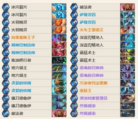 2026年卡牌游戏卡组构建秘籍，如何用低成本卡组登顶天梯？