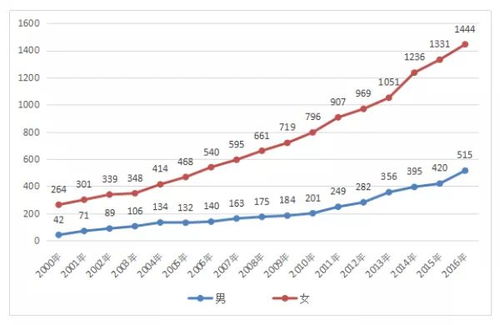 法百岁老人达3万名怎么破？揭秘高难度人口老龄化通关绝技