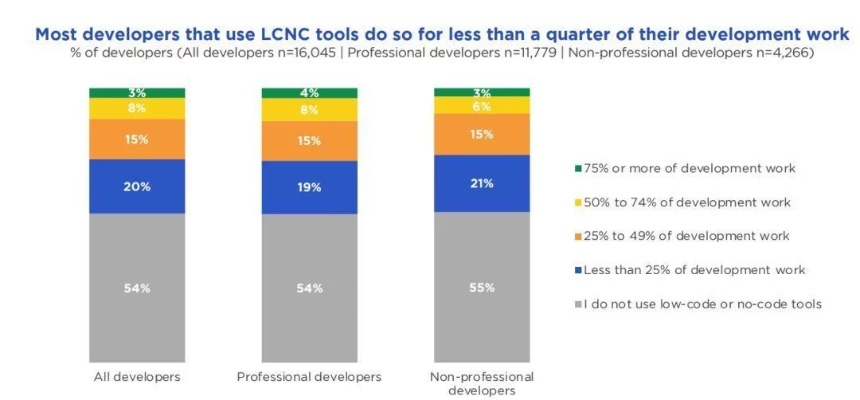 外媒调研DLSS5开发者态度，绝大多数明确反对
