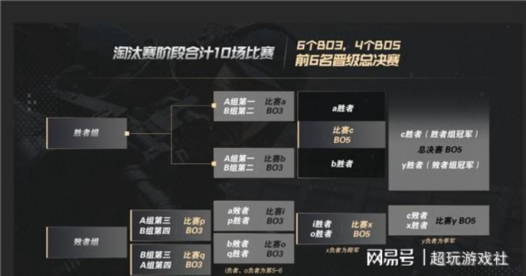 2026穿越火线职业联赛怎么打？CFPL赛制与奖金分配全攻略