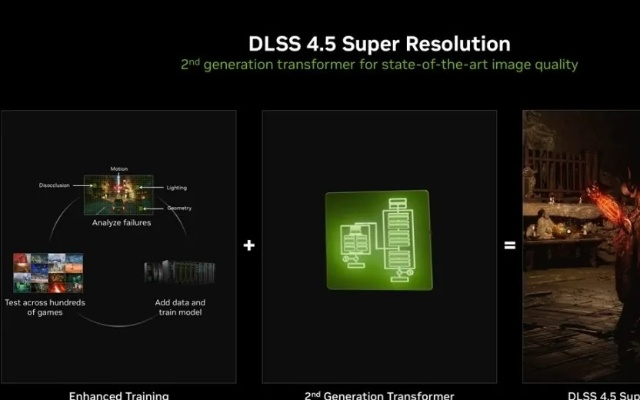 外媒收集对DLSS5的态度 绝大多数开发者反对！