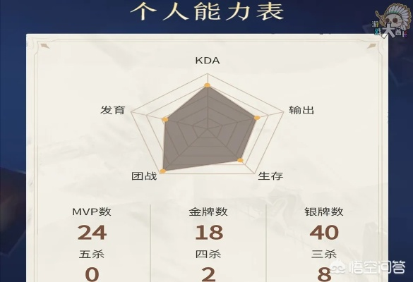 2026年S15赛季上分指南，版本T0英雄与胜率黑科技全解析