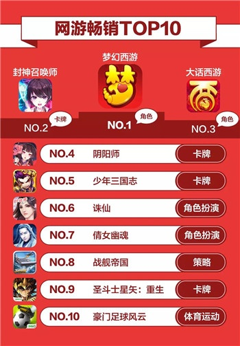 2026最新卡牌手游大盘点，前十名中谁能霸榜你的手机？