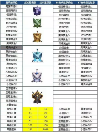 黯淡的青铜如何逆袭？独家低分段位运营全解析