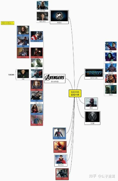 2026年复仇者全流派加点方案，从爆发到续航的深度解析