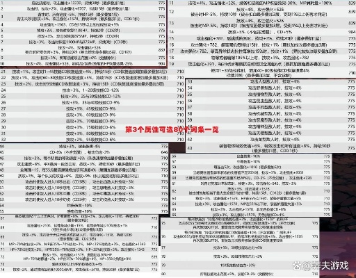 DNF血之裂痕流派怎么玩？2026年出血伤害词条选择与实战全解