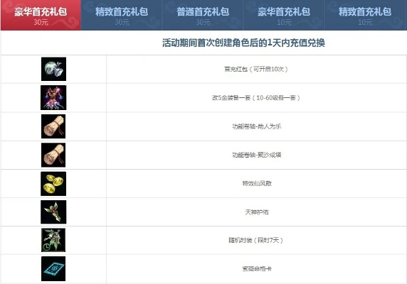 别乱花！稀有装备兑换券兑换避坑指南与T0级装备推荐
