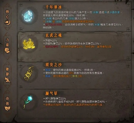 暖雪真我无伤通关秘籍，独家T0级圣物流派深度解析