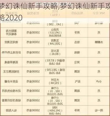 梦幻诛仙2新手卡怎么选？2026年全渠道稀缺礼包码深度盘点