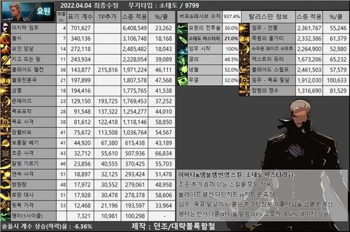 DNF漫游枪手技能怎么点？流心双鹰CP武器流派全解析