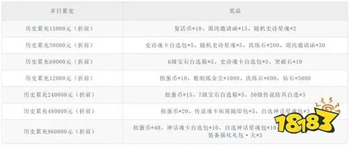 突击队长兰蒂卢斯卡片还值得附魔吗？2026最新性价比深度解析