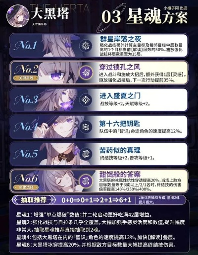 崩坏星穹铁道黑塔求满星？独家速成培养攻略看这里