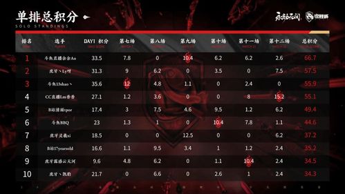 吴凤熙怎么玩才不刮痧？2026最强配装与隐藏机制全解