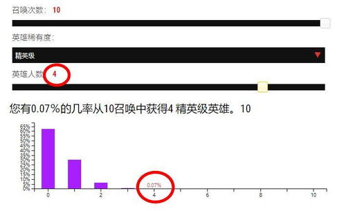 告别十丝九黑！2026最新抽卡概率分析与欧气改运实测