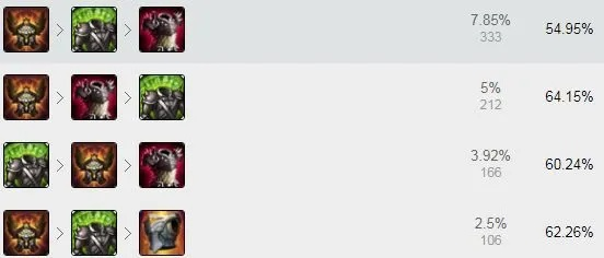 2026年茂凯上单最强天赋怎么点？扭曲树精符文全攻略